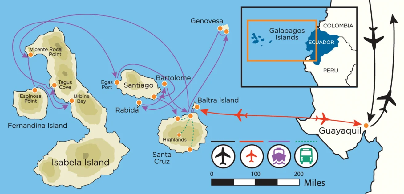 Map illustrating travel routes in the Galapagos Islands, highlighting destinations such as Santa Cruz and Santiago, with icons for transportation methods. Inset shows location relative to Ecuador and Peru.