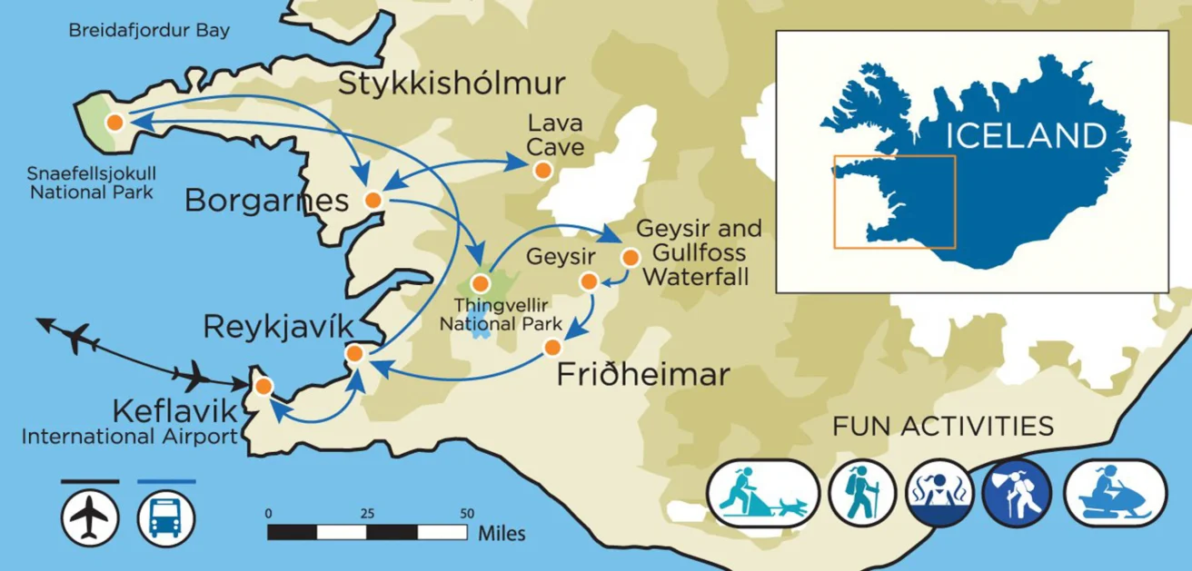 Map of Iceland showing a travel route from Keflavik to Reykjavik, Borgarnes, and Geysir, with destinations like Snæfellsjökull National Park and Gulfoss Waterfall. Inset shows Iceland's location.