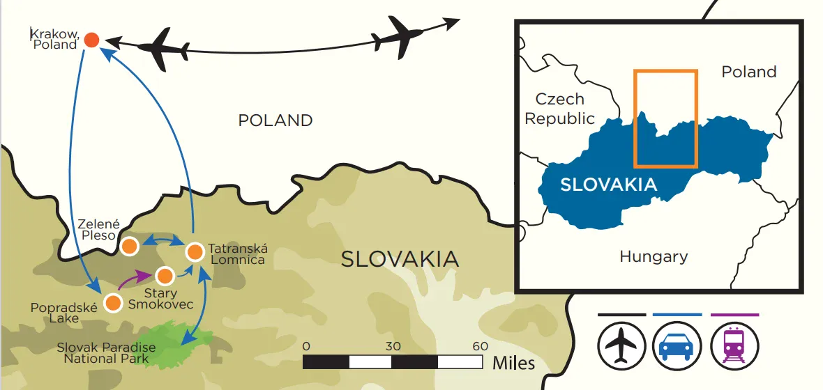 Travel map showing routes from Krakow, Poland to destinations in Slovakia, with icons for airplane, bus, train, and car transportation, and an inset map highlighting Slovakia’s location in Europe.